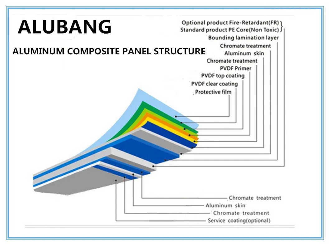 Aluminum Plastic Composite Panels with Competitive Price/Factory Supply